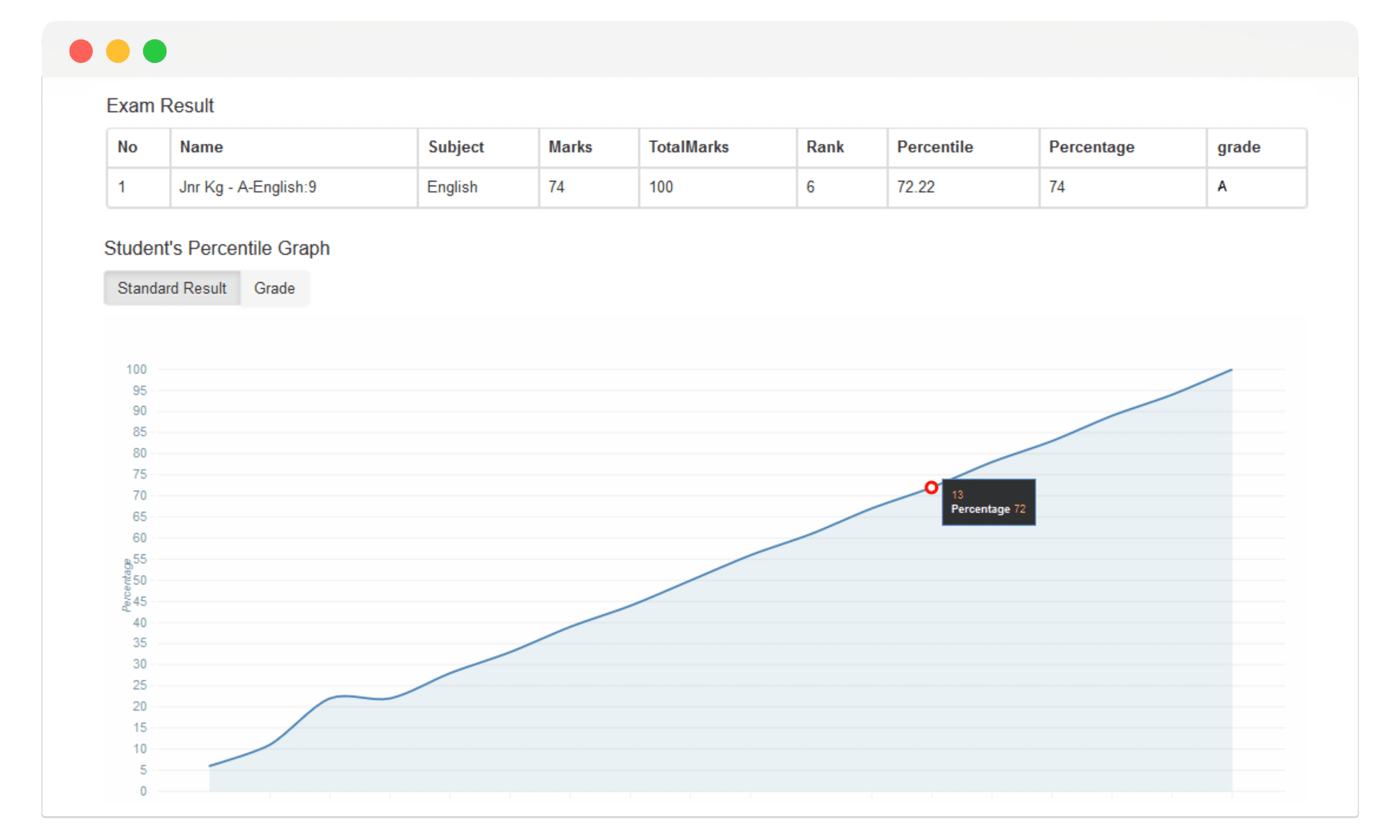 Student progress analytics on EduCloud